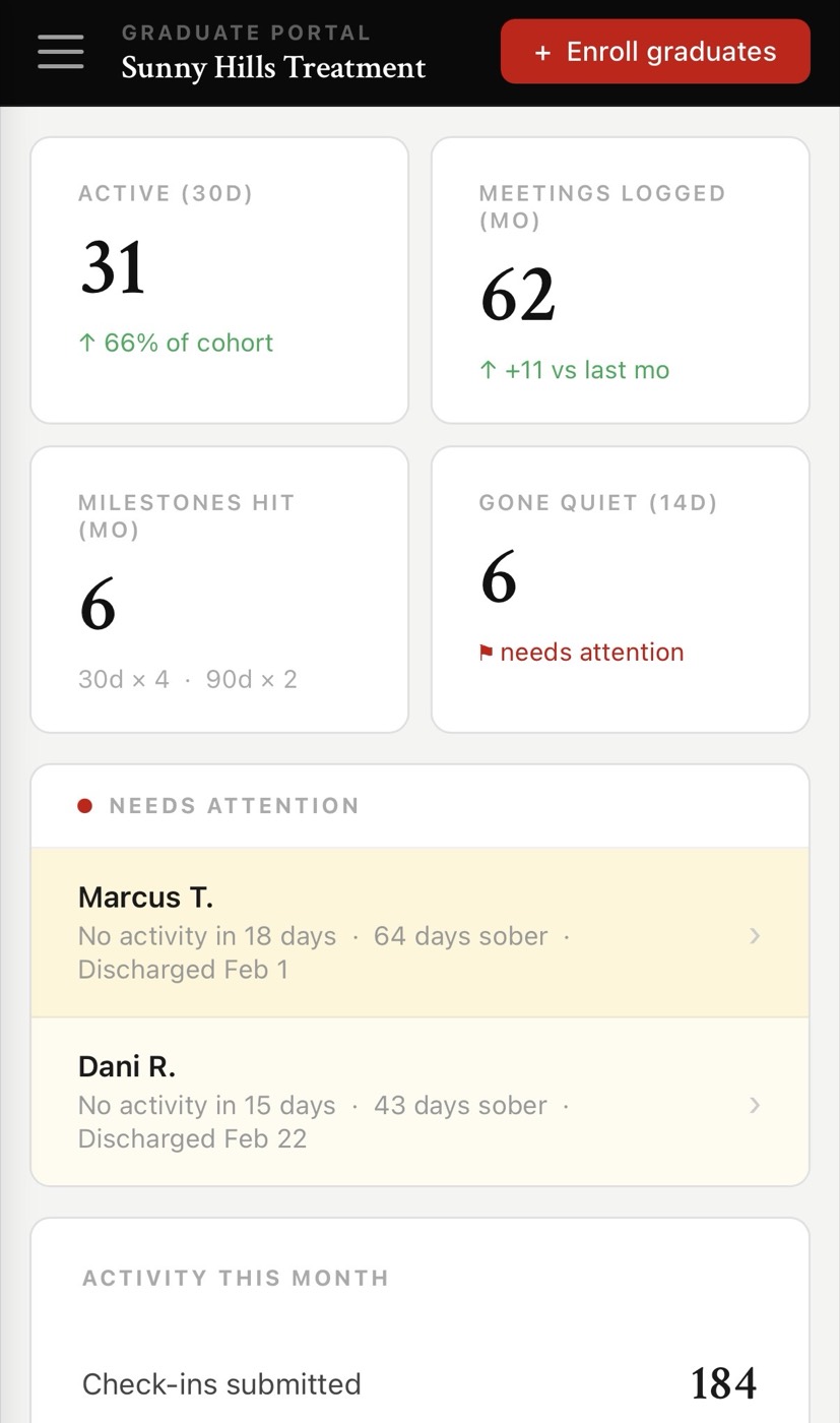 The Small Bow institutional dashboard showing active alumni, meetings logged, milestones hit, and a needs-attention queue